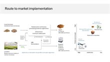Ace Biorefining image