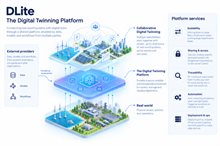 Digital twinning platform