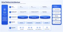 DLite-Architecture